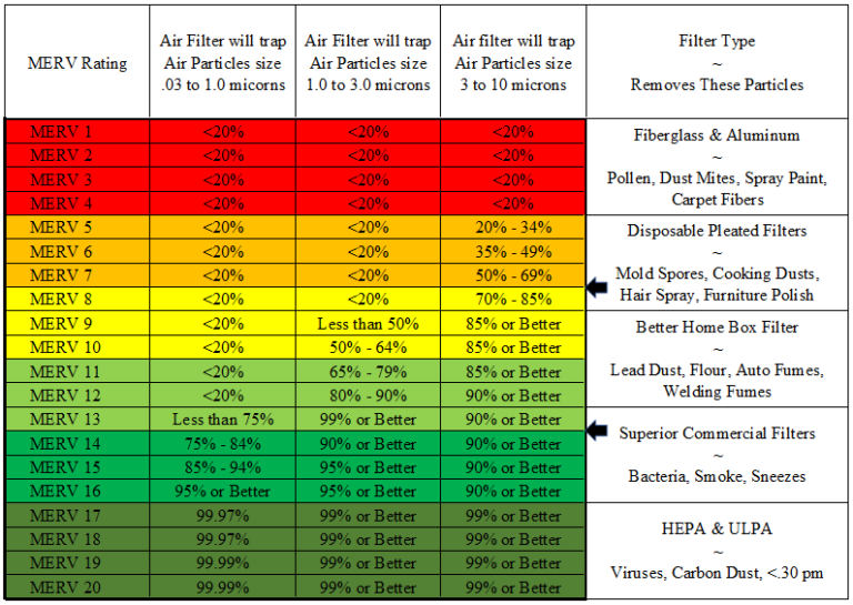 The 'V' in HVAC has never mattered more How is your VENTILATION